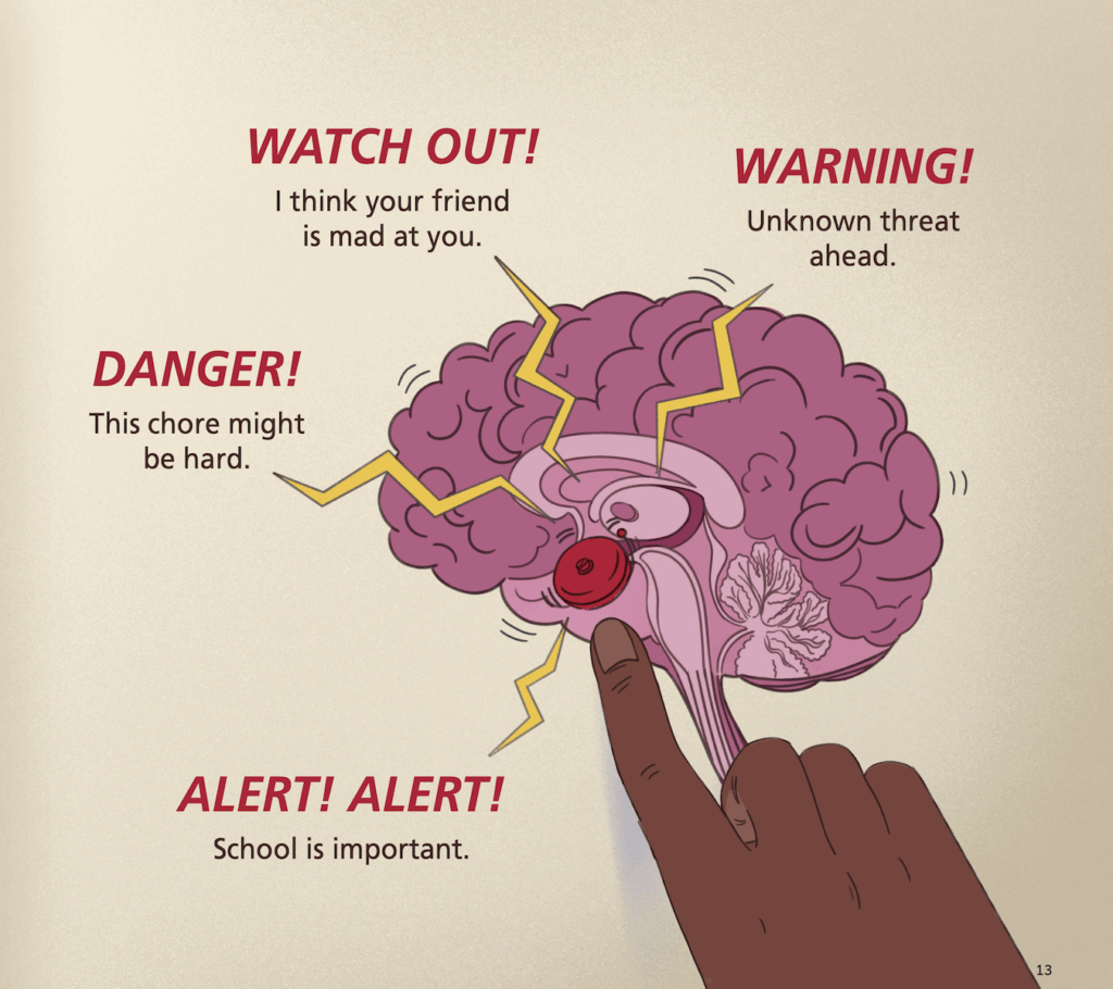 Illustration of a brain with a red alarm button in the center being pressed by a finger. Yellow lightning bolts and wavy lines indicate the brain is in an alert state. Four warning messages are shown around the brain:
– Top left: “WATCH OUT! I think your friend is mad at you.”
– Top right: “WARNING! Unknown threat ahead.”
– Bottom left: “DANGER! This chore might be hard.”
– Bottom center: “ALERT! ALERT! School is important.”
The image visually represents the brain’s alarm system reacting to perceived threats or stressors.